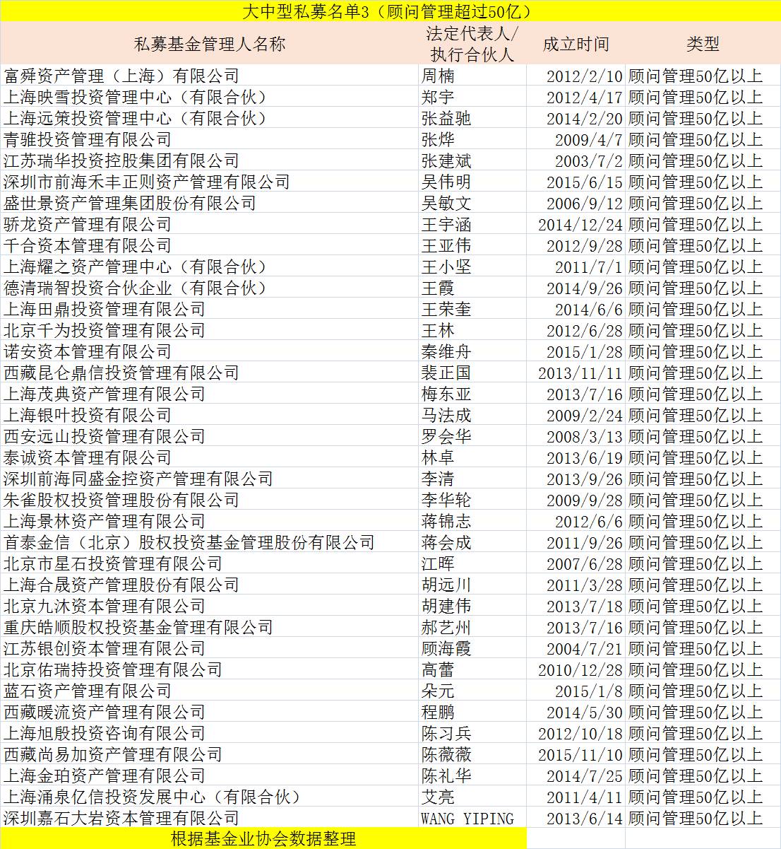 历史性的一刻！私募管理规模突破十万亿