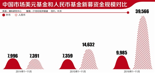 人民币基金激进：“单飞潮”背后的PE格局