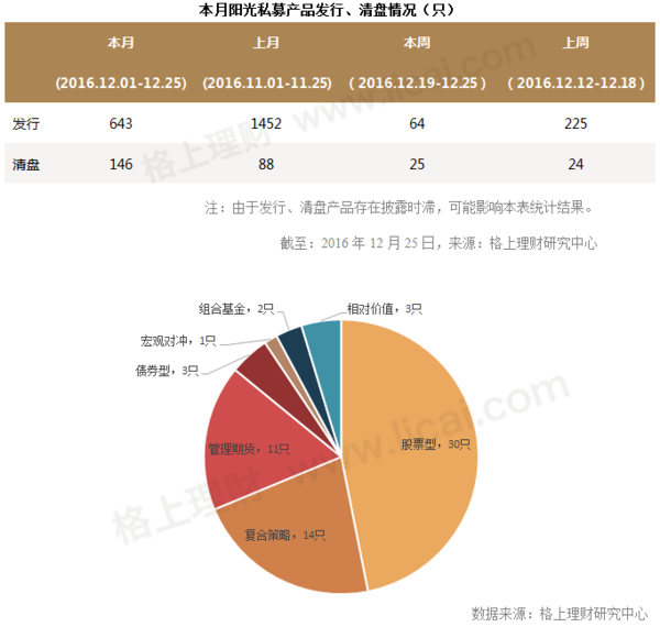 私募周报：私募首谈股指期货松绑影响