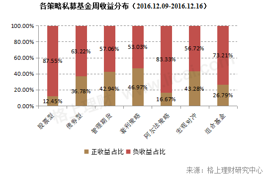 私募周报：私募首谈股指期货松绑影响