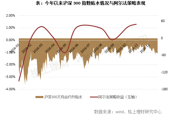 私募周报：私募首谈股指期货松绑影响