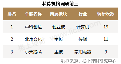 私募周报：私募首谈股指期货松绑影响