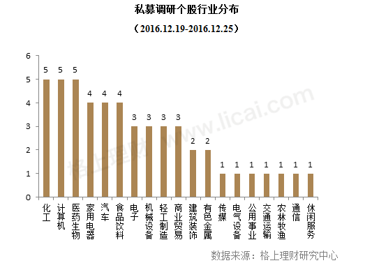 私募周报：私募首谈股指期货松绑影响