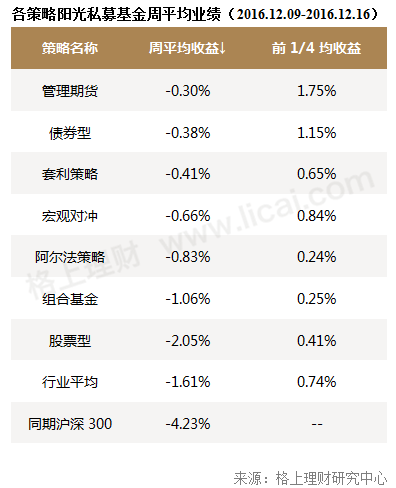 私募周报：私募首谈股指期货松绑影响