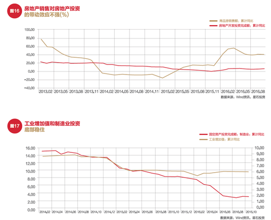 2017年星石投资年度投资策略：全球财政政策时代