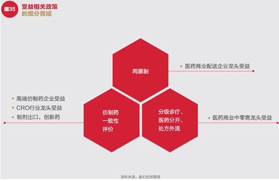 2017年星石投资年度投资策略：全球财政政策时代