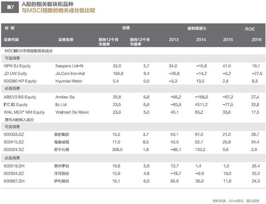 2017年星石投资年度投资策略：全球财政政策时代