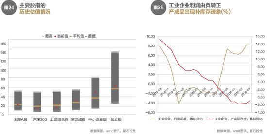 2017年星石投资年度投资策略：全球财政政策时代