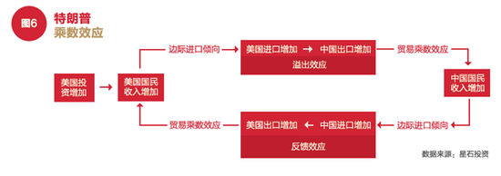 2017年星石投资年度投资策略：全球财政政策时代