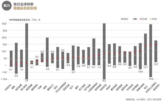 2017年星石投资年度投资策略：全球财政政策时代