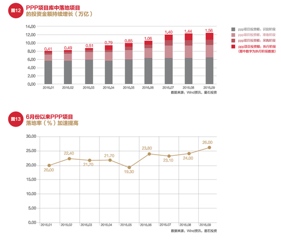 2017年星石投资年度投资策略：全球财政政策时代