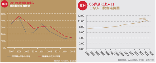 2017年星石投资年度投资策略：全球财政政策时代