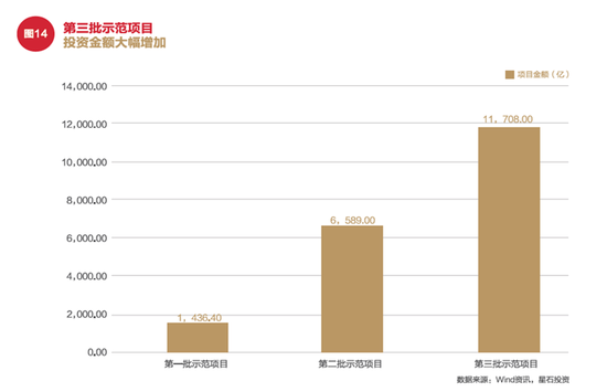 2017年星石投资年度投资策略：全球财政政策时代