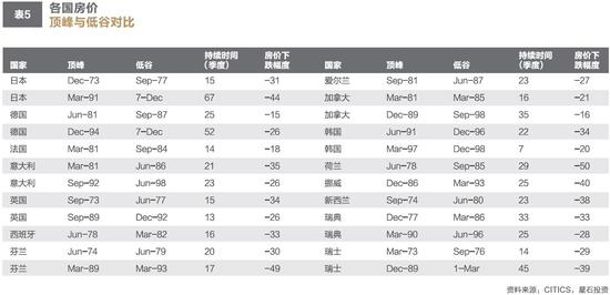 2017年星石投资年度投资策略：全球财政政策时代