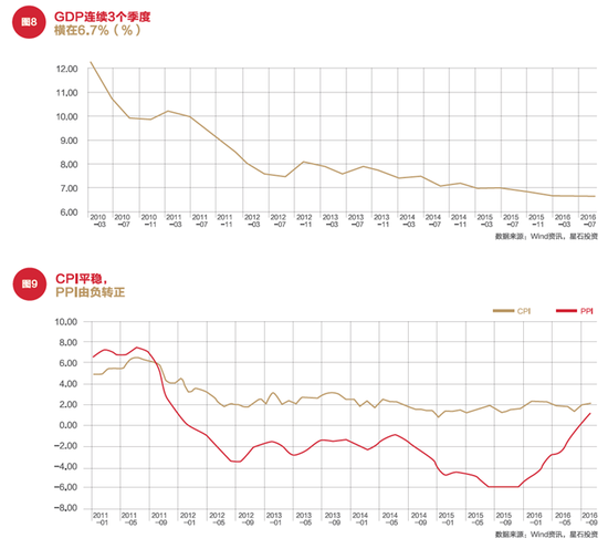 2017年星石投资年度投资策略：全球财政政策时代