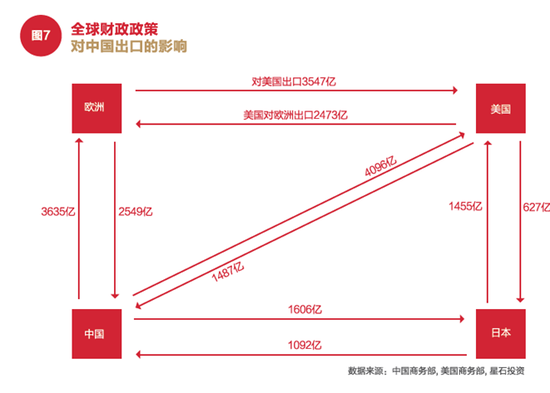 2017年星石投资年度投资策略：全球财政政策时代