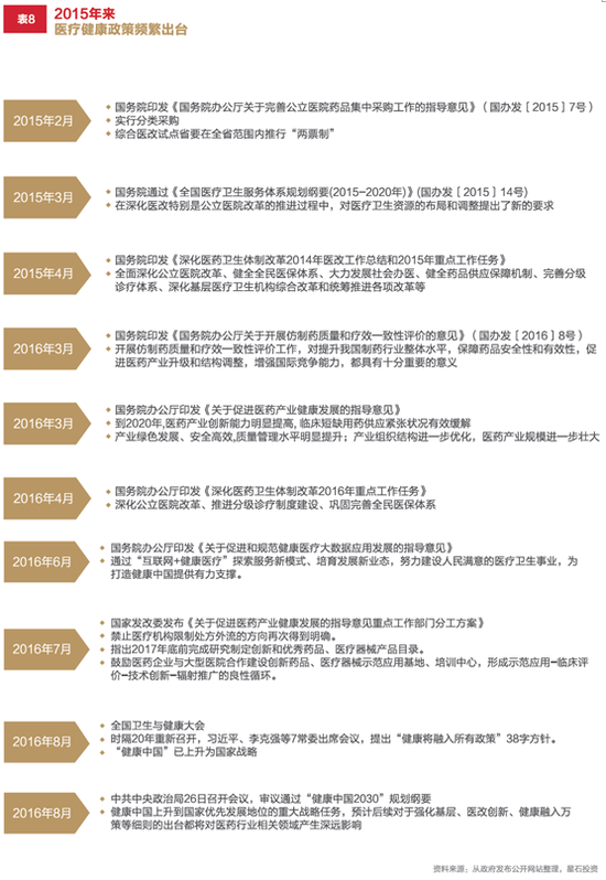 2017年星石投资年度投资策略：全球财政政策时代