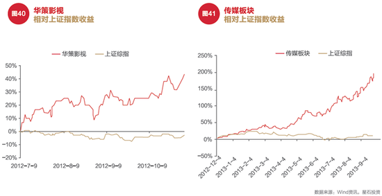 2017年星石投资年度投资策略：全球财政政策时代