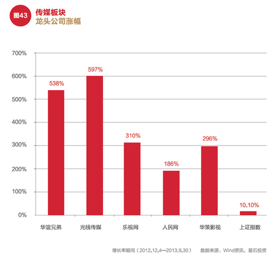 2017年星石投资年度投资策略：全球财政政策时代