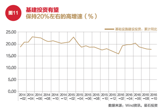 2017年星石投资年度投资策略：全球财政政策时代