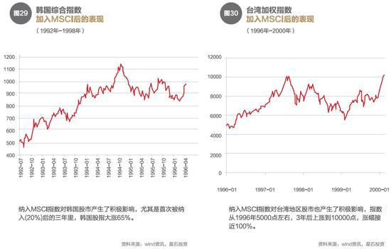 2017年星石投资年度投资策略：全球财政政策时代