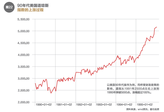 2017年星石投资年度投资策略：全球财政政策时代