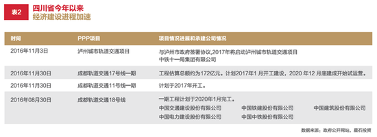 2017年星石投资年度投资策略：全球财政政策时代