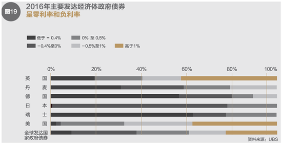 2017年星石投资年度投资策略：全球财政政策时代