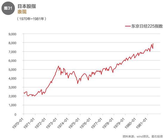 2017年星石投资年度投资策略：全球财政政策时代