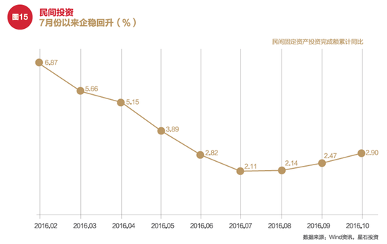 2017年星石投资年度投资策略：全球财政政策时代