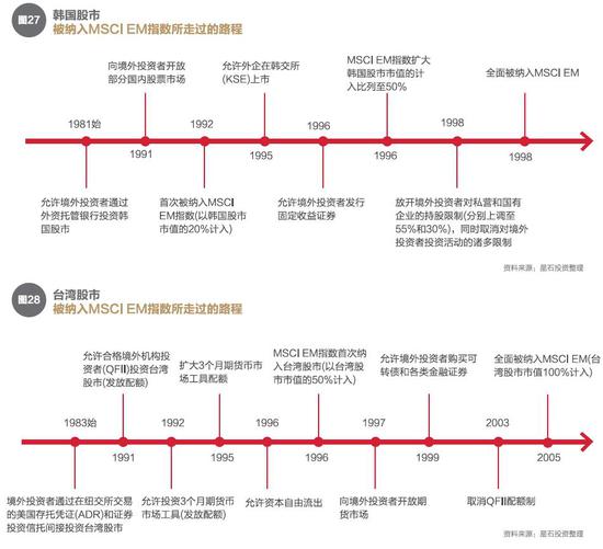 2017年星石投资年度投资策略：全球财政政策时代