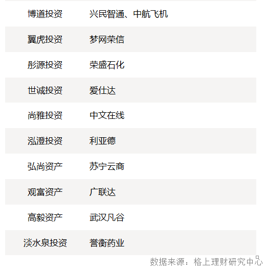 私募周报：债市暴跌 60%债券私募仍保持正收益