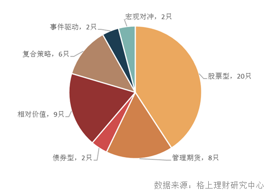 私募周报：债市暴跌 60%债券私募仍保持正收益