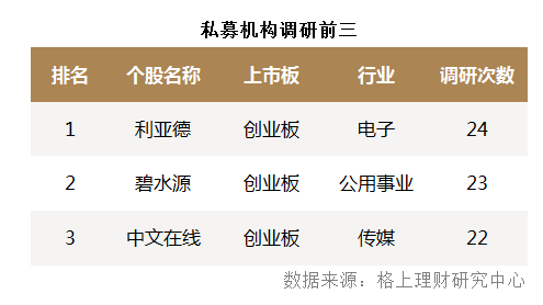 私募周报：债市暴跌 60%债券私募仍保持正收益