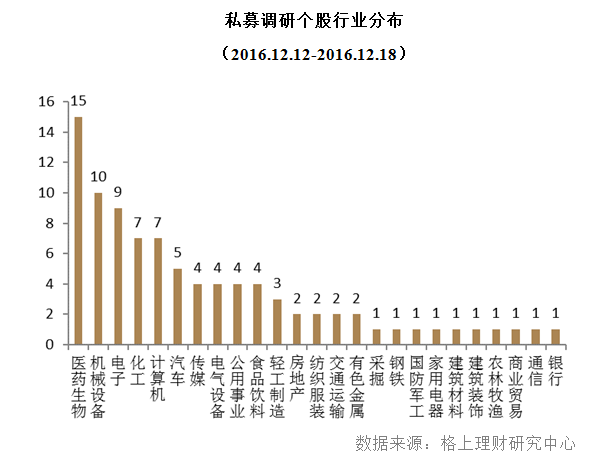 私募周报：债市暴跌 60%债券私募仍保持正收益