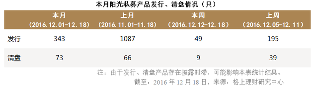 私募周报：债市暴跌 60%债券私募仍保持正收益