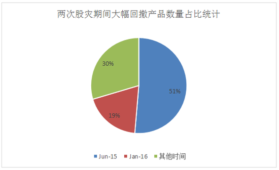 股票型私募今年以来巨幅亏损原因分析