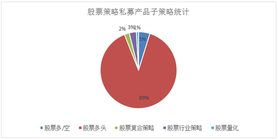 股票型私募今年以来巨幅亏损原因分析