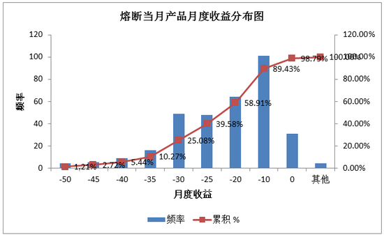 股票型私募今年以来巨幅亏损原因分析