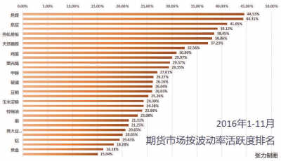 “葛卫东们”没摸到商品牛：落魄老将自掏3亿买信誉