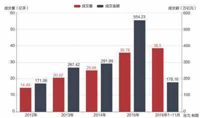 “葛卫东们”没摸到商品牛：落魄老将自掏3亿买信誉