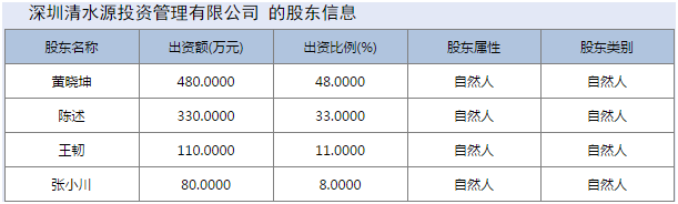 交易1500余万被罚3万！清水源6只产品竟成老板的接盘侠！