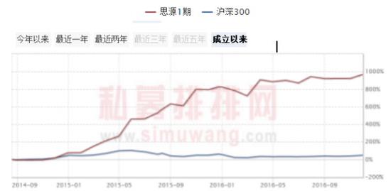 深度揭秘：昔日私募冠军今何在？