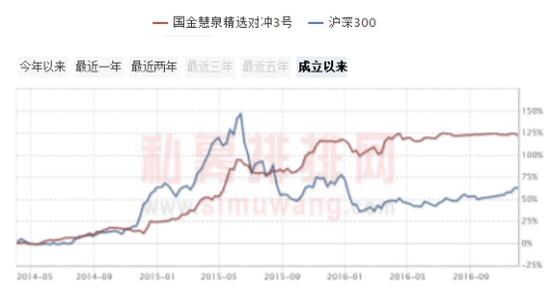 深度揭秘：昔日私募冠军今何在？