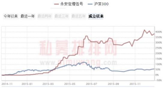 深度揭秘：昔日私募冠军今何在？