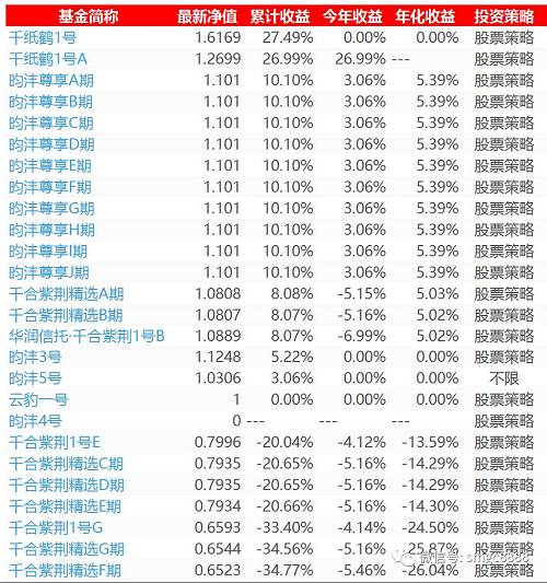 王亚伟的2016：先踩雷后割肉 最后发现自己踏空了