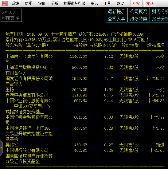 徐翔案12月5日开庭！枭雄身后五大疑团待水落石出