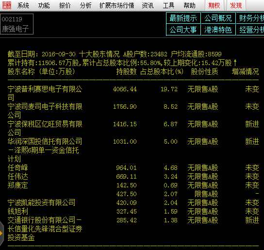 徐翔案12月5日开庭！枭雄身后五大疑团待水落石出