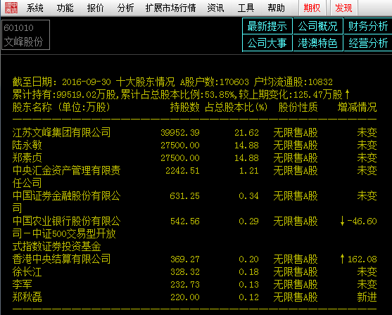 徐翔案12月5日开庭！枭雄身后五大疑团待水落石出