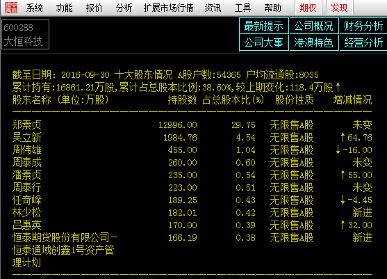 徐翔案12月5日开庭！枭雄身后五大疑团待水落石出